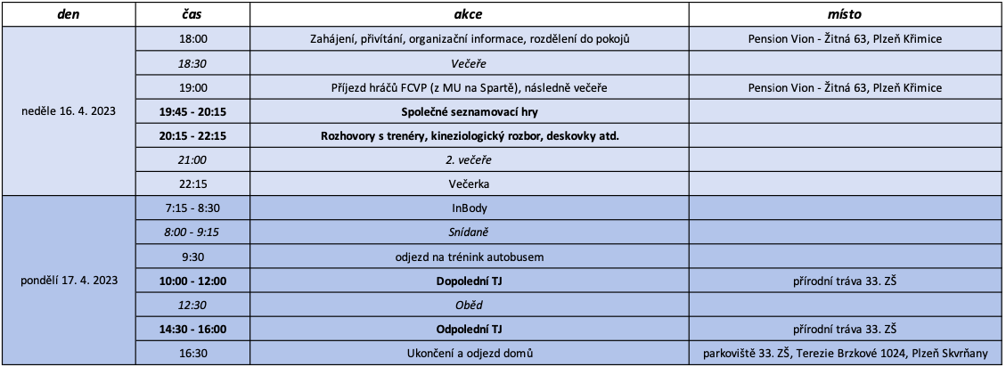 Snímek obrazovky 2023-04-11 v 20.35.37.png